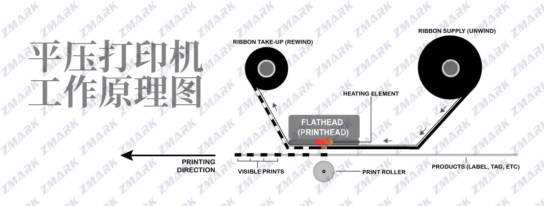 平压条码打印机工作原理