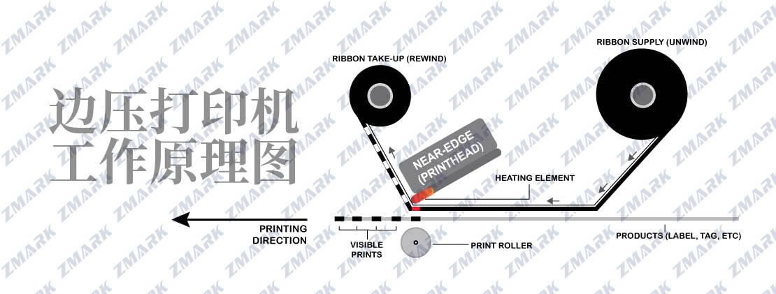 边压打印机工作原理图